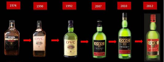 imagen-whisky-dyc Evolución de la Imagen de Whisky DYC 8 years