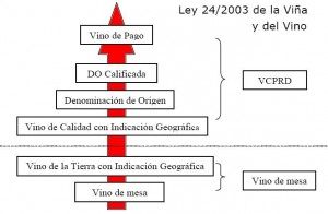 Jerarquía de los Vinos de Pago